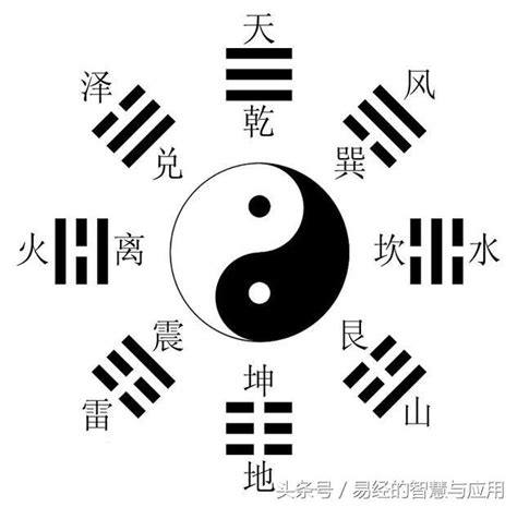 伏羲畫八卦|看懂先天八卦和六十四卦圖（又稱伏羲八卦及六十四。